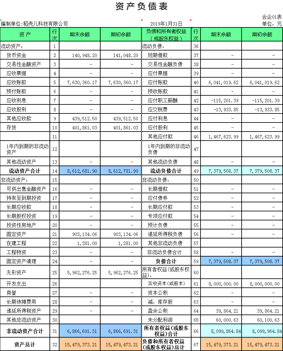 财务软件跨年结转好吗(如何跨年结转本年利润？)
