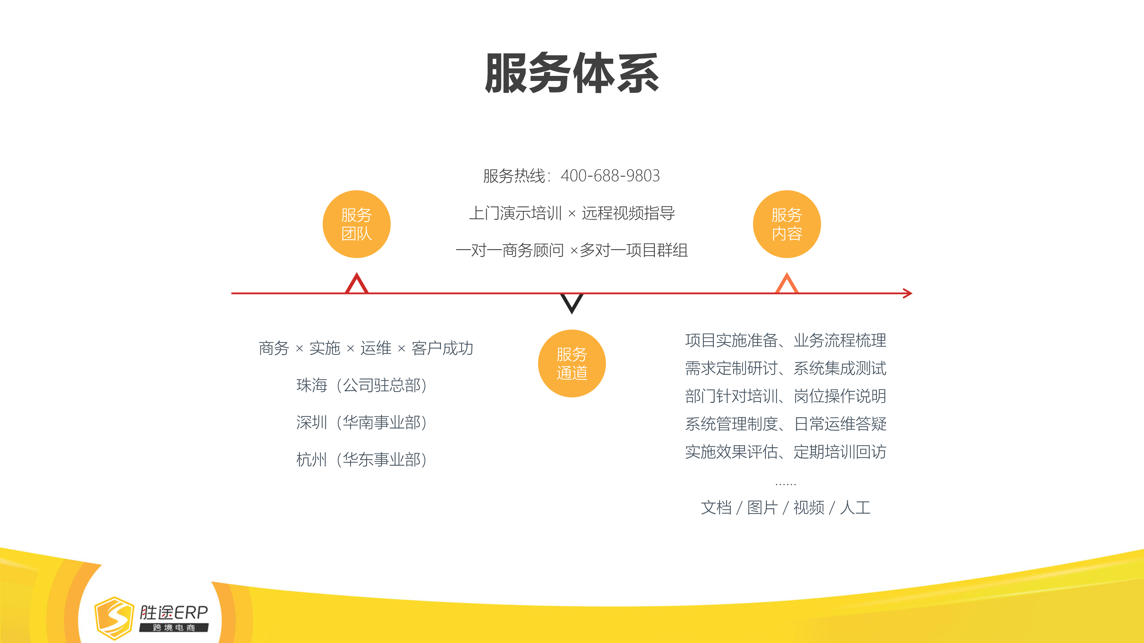 富润erp有什么用(我想知道富润网店后台管理ERP系统怎么样呢?用过的来说说看吧?)