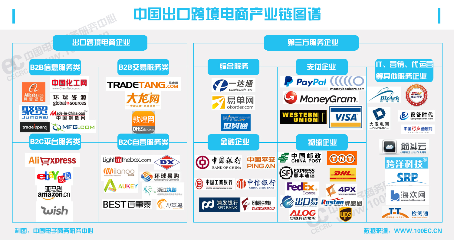 跨境电子商务怎样(跨境电商行业的优势和劣势？)