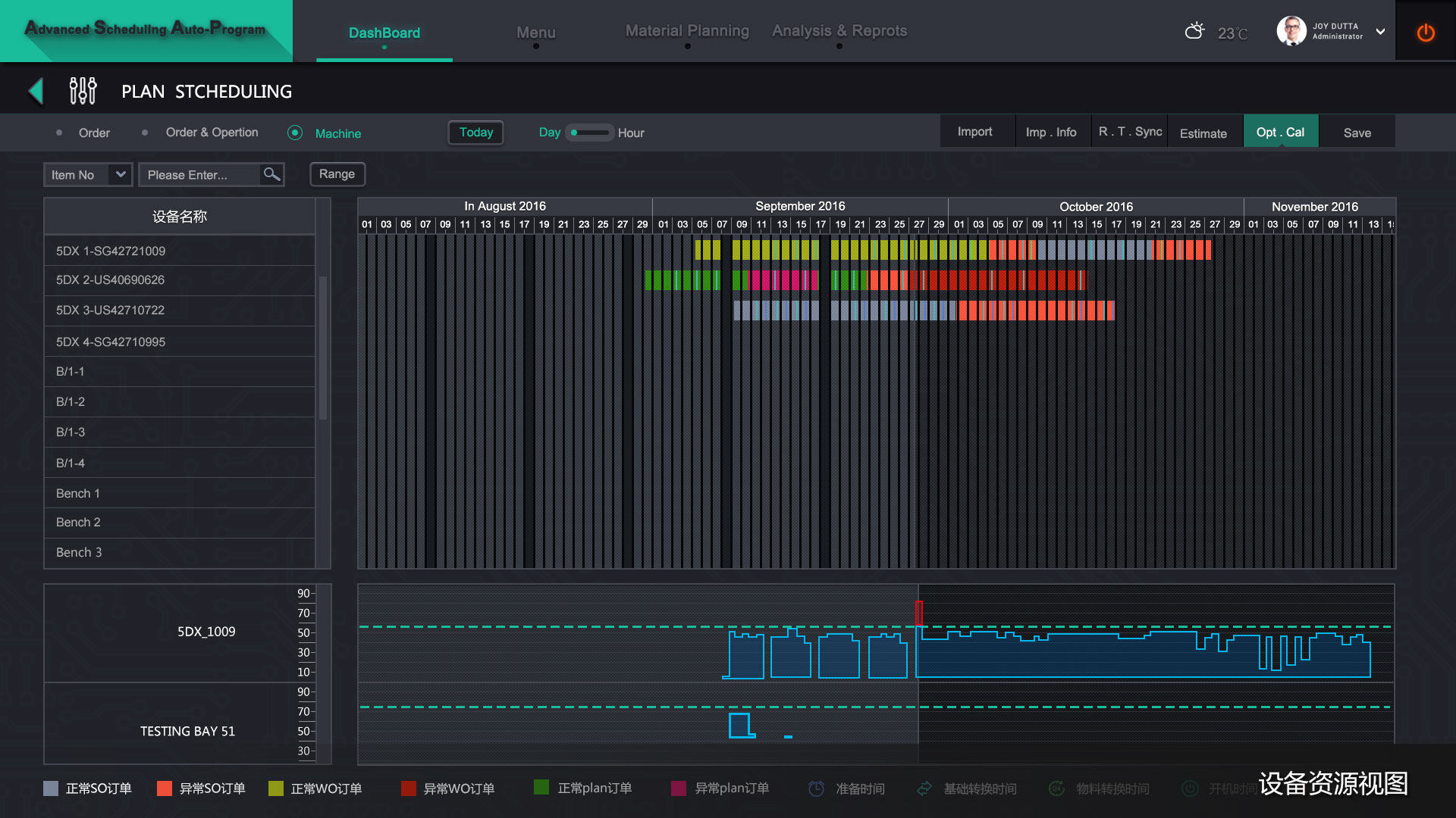 APS怎么与ERP集成(优化工艺路线是什么课题？)