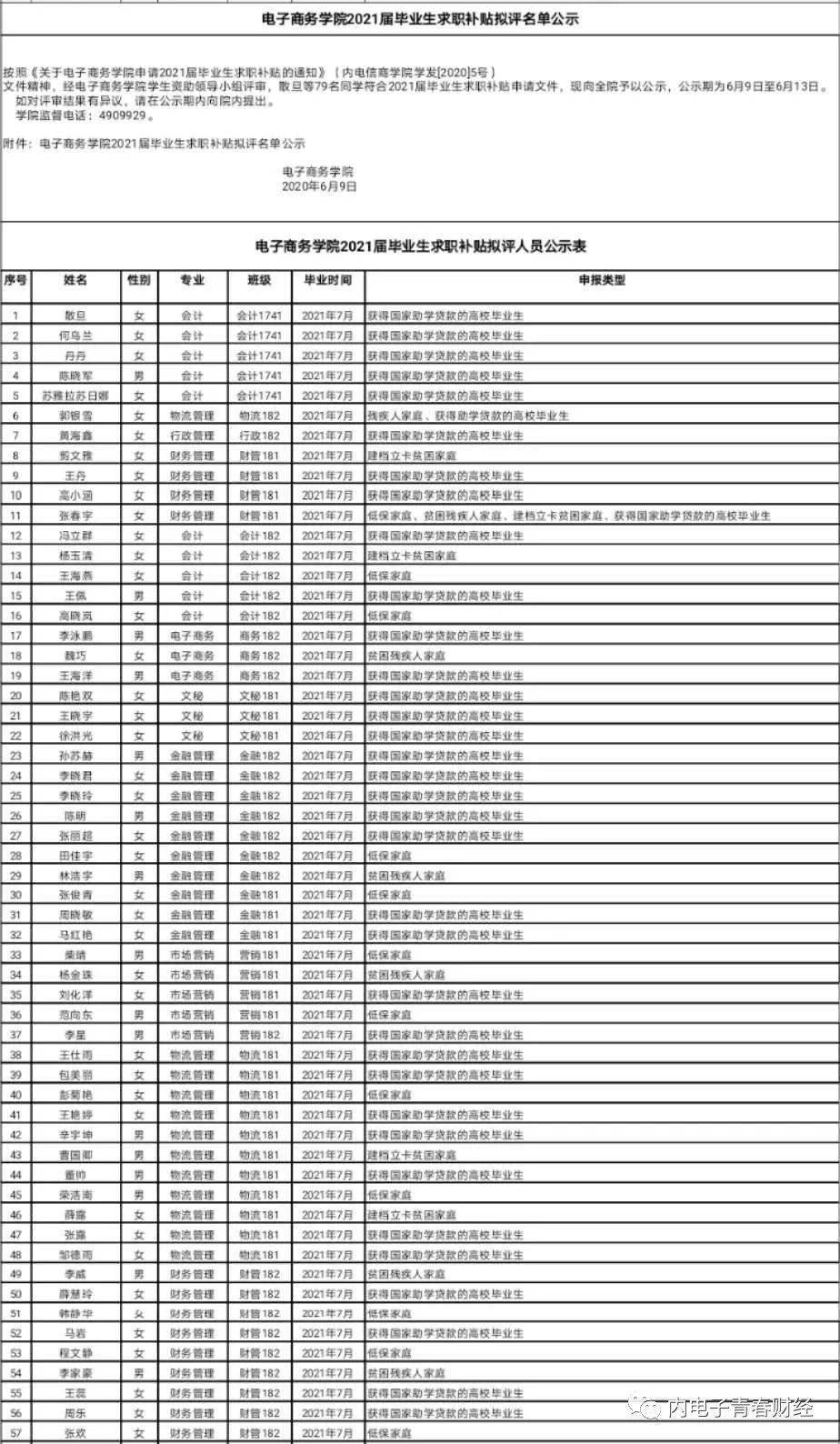 长沙电子商务大学学费多少(商业用电收费标准2021？)