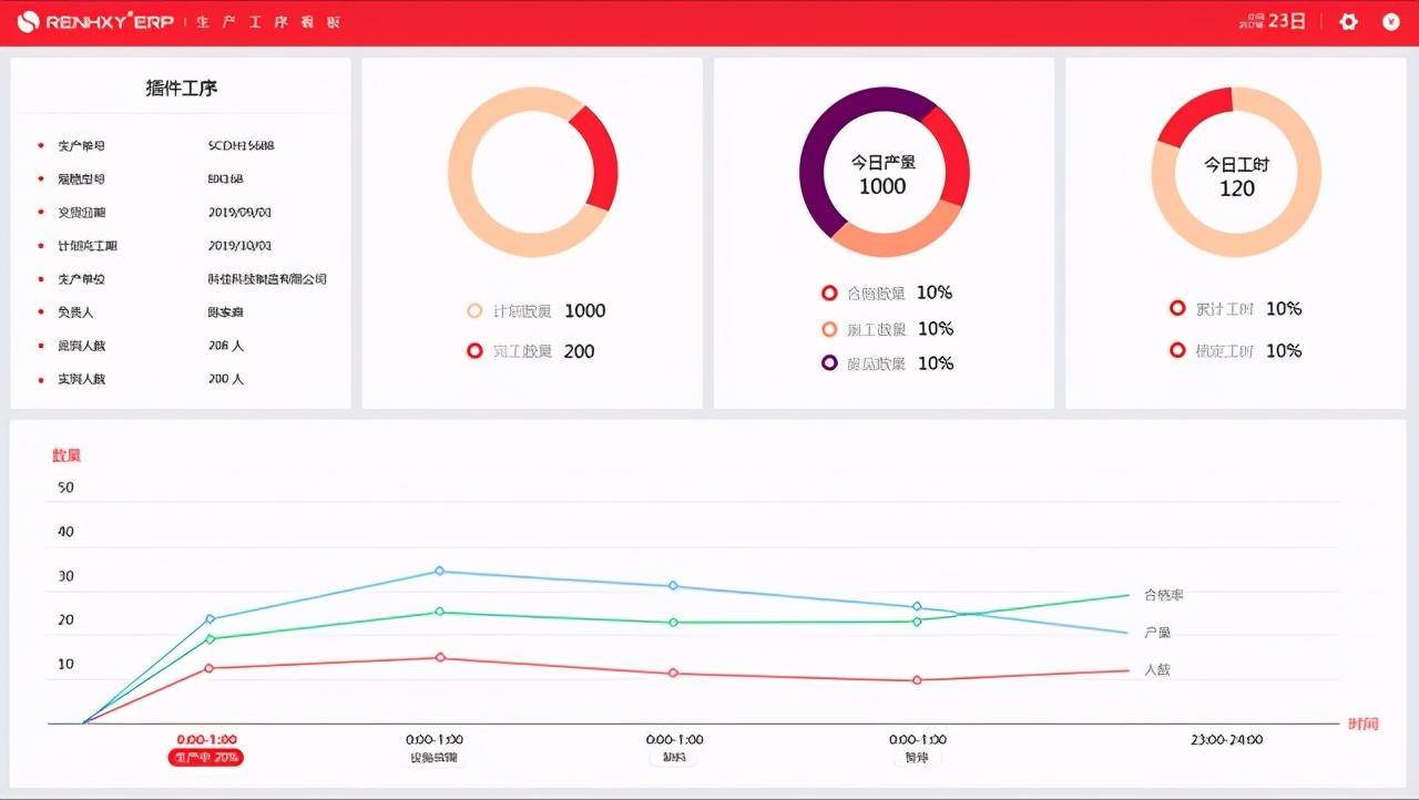 erp基础差怎么办(erp运行的基础？)
