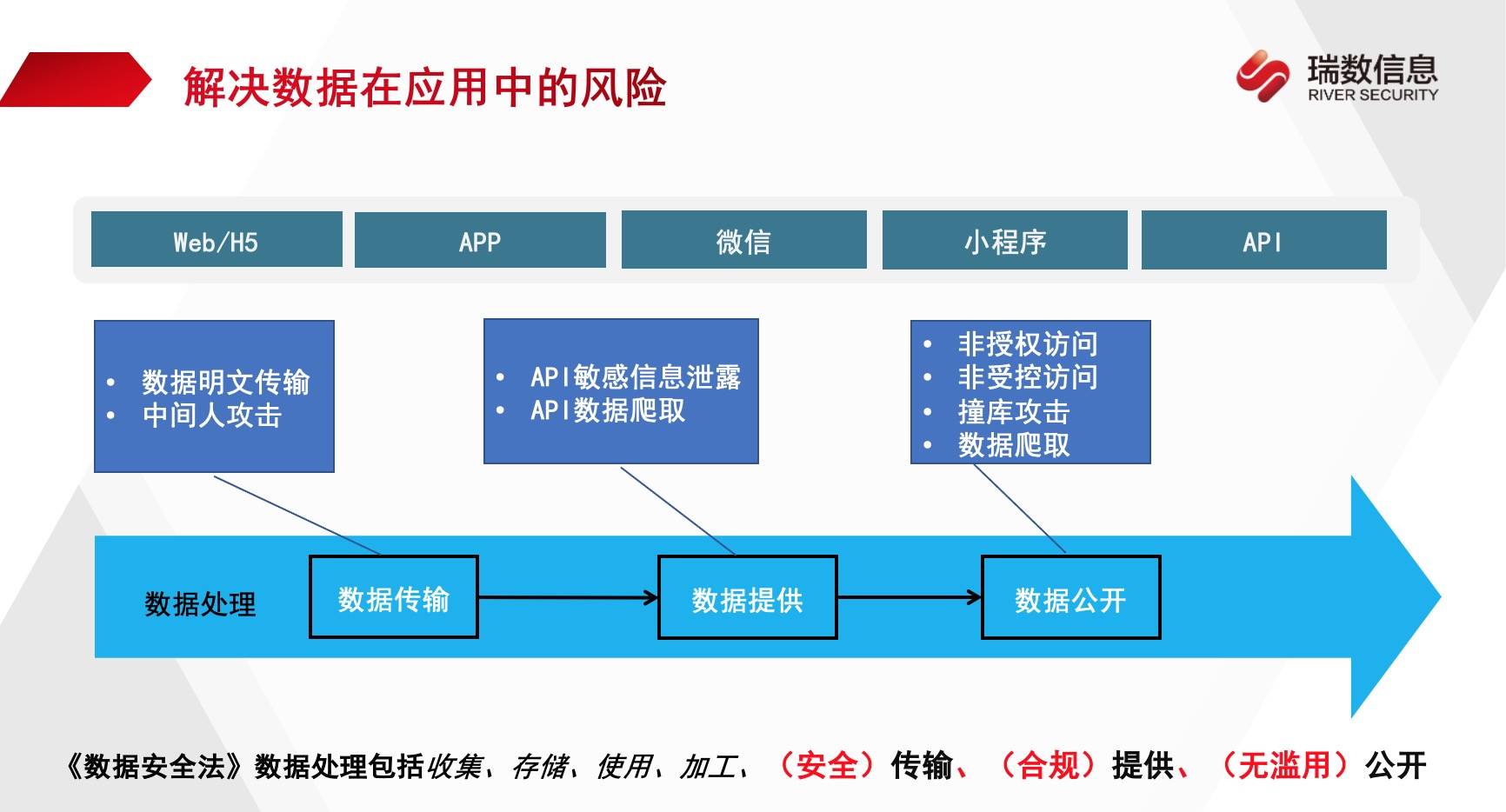 数据安全及恢复使用(我手机里的软件及数据该怎么恢复?)