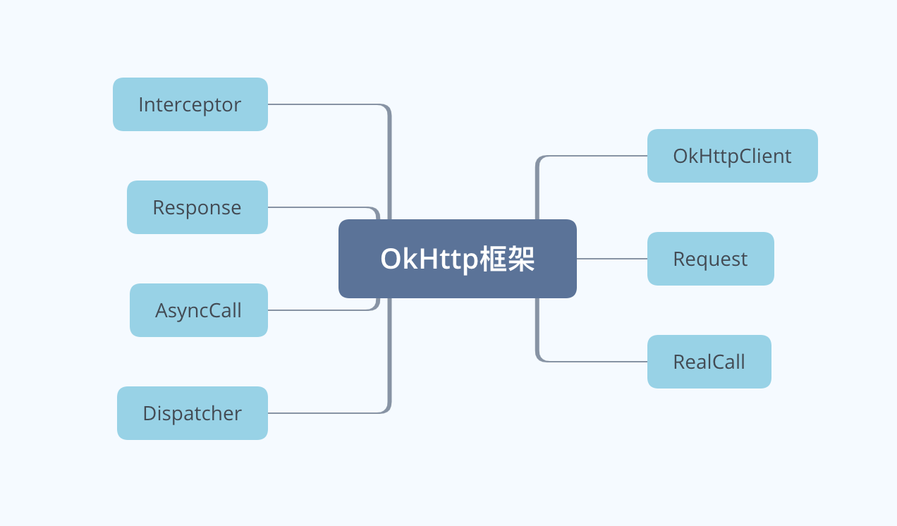 okhttp怎么解析域名(aaa.开头的网站？)