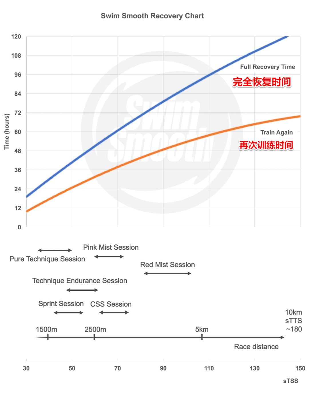 数据恢复训练时间怎么看(苹果恢复大师能恢复多久记录?)