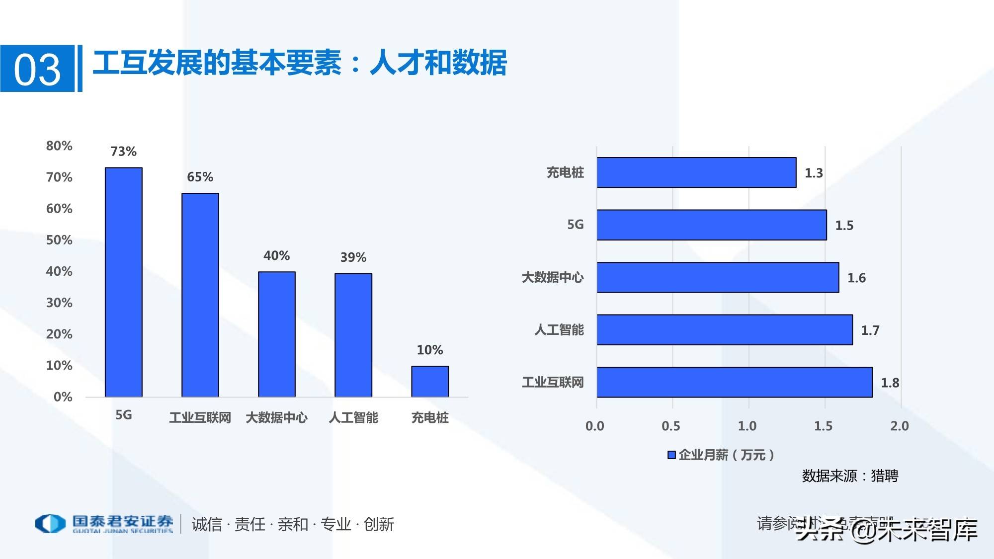 工业互联网产业联盟有哪些(工业互联网平台有哪些?)