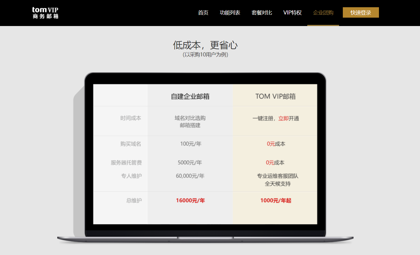 邮箱什么号(什么是邮箱号？)