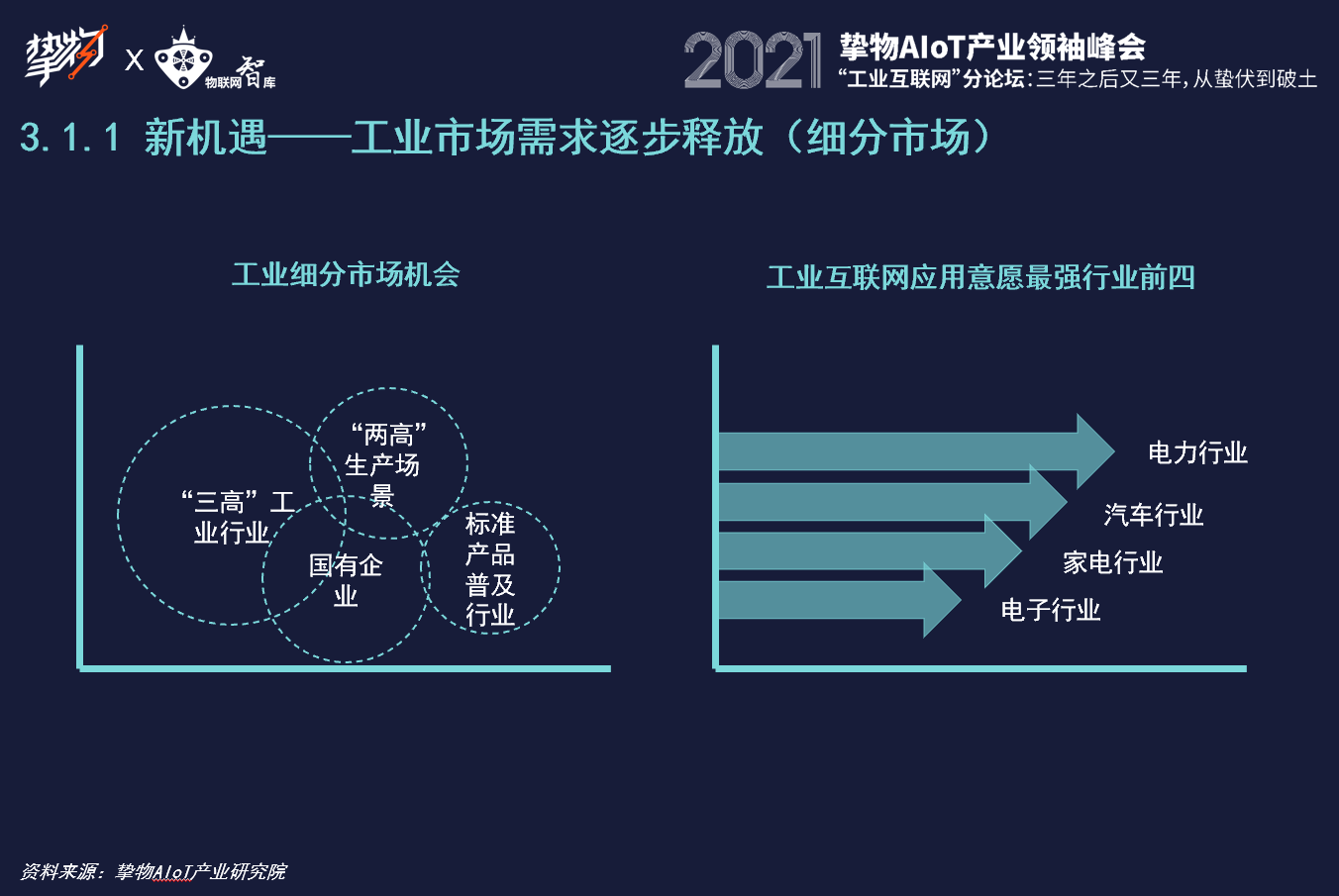 如何做好工业互联网产业(区块链技术在工业互联网中的应用?)