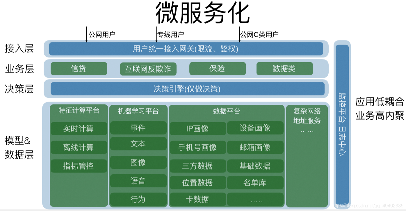 风控saas是什么意思(迪瓜租机怎么退？)