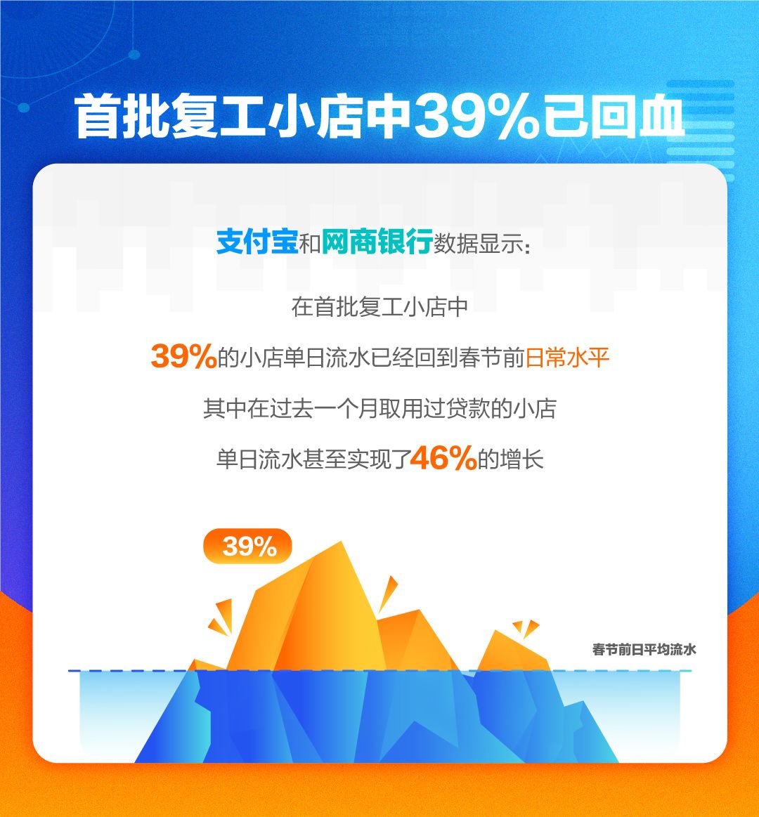 支付宝怎么恢复以前的数据(重新下载支付宝怎么恢复记录？)