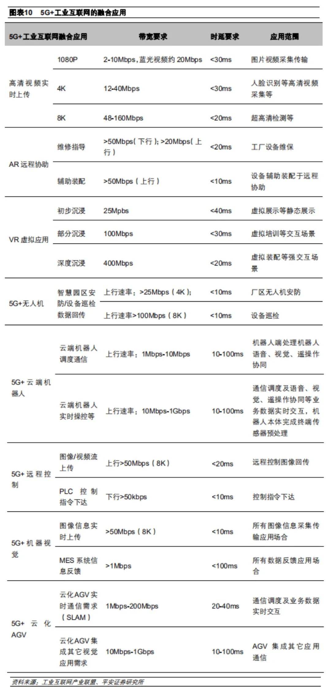 工业互联网专家前景如何(工业互联网与大数据应用专业好吗？)