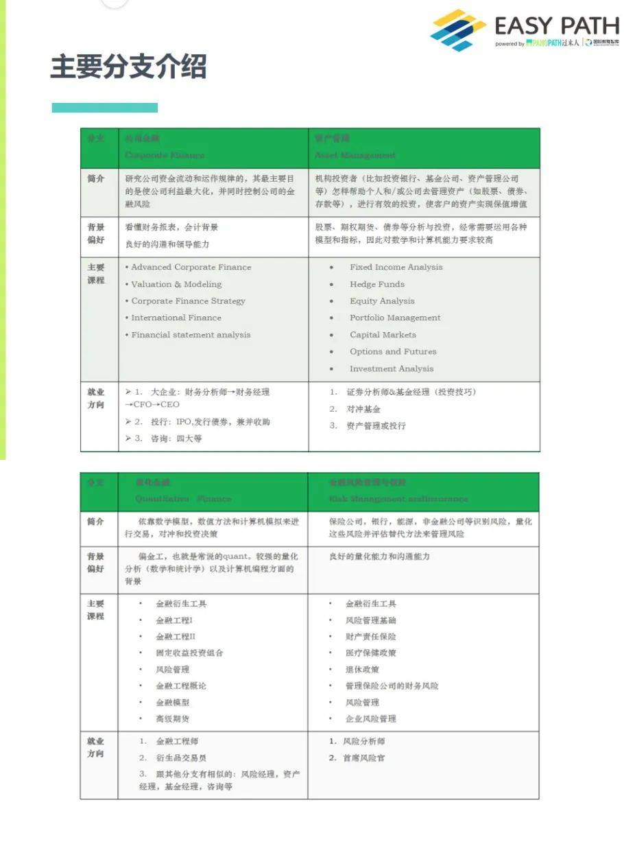 金融专业用什么邮箱好(招联好期贷工作邮箱怎么弄？)