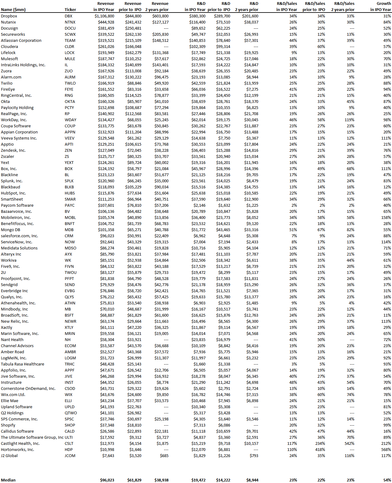 软件除了SaaS还有什么(SAAS适合什么类型的企业了？)