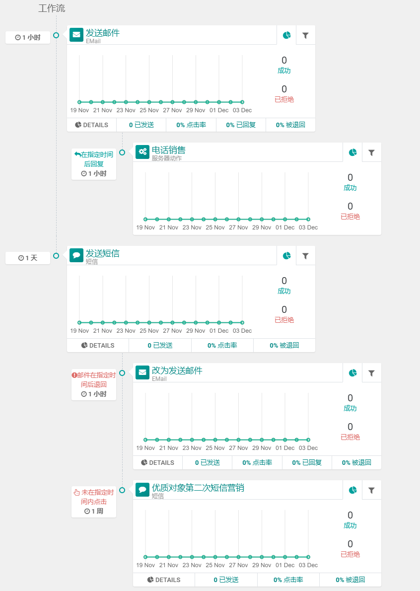 saas公司如何推广(saas智能营销平台是什么？)