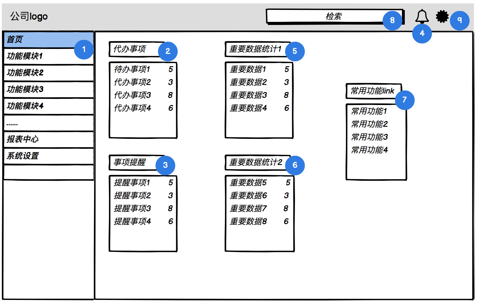 SaaS软件怎么核算收入(arr收入定义?)