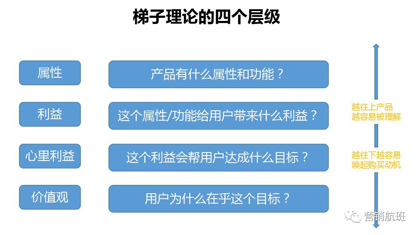 分析市场营销的软件有什么(PSAIPRAE这些软件分别是什么,作用谢谢啊?)