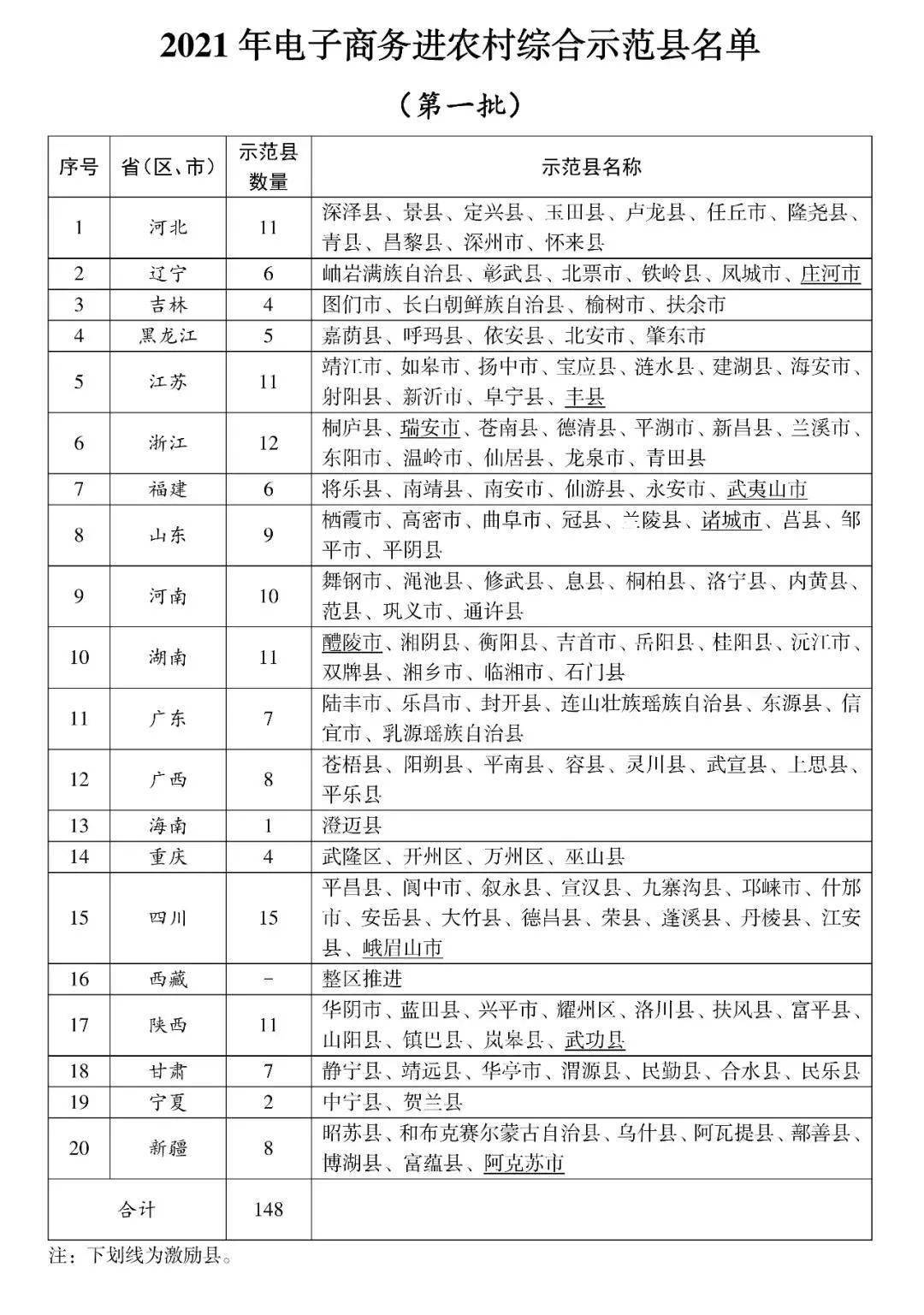 长沙电子商务月工资多少呀(湖南电商十大巨头？)