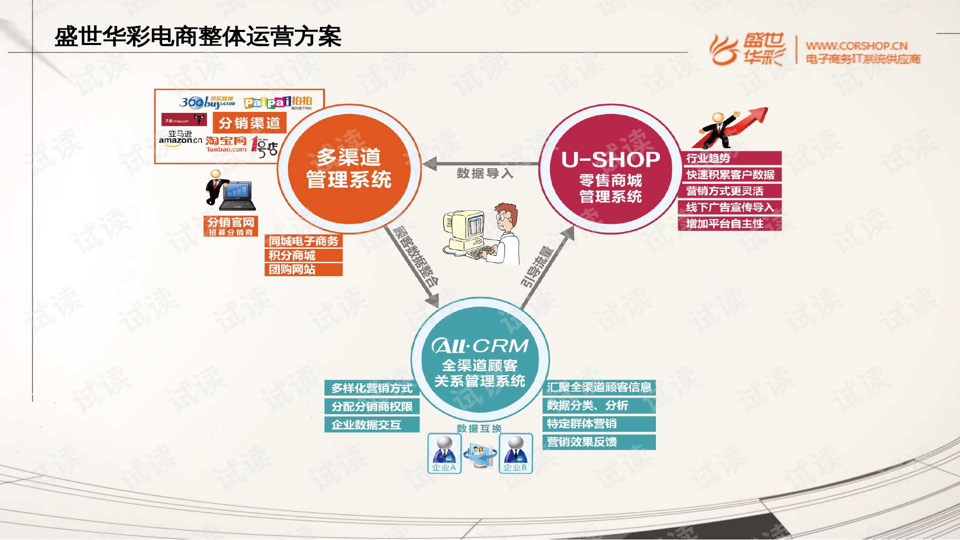 怎么做电子商务方案(如何策划电子商务活动?)