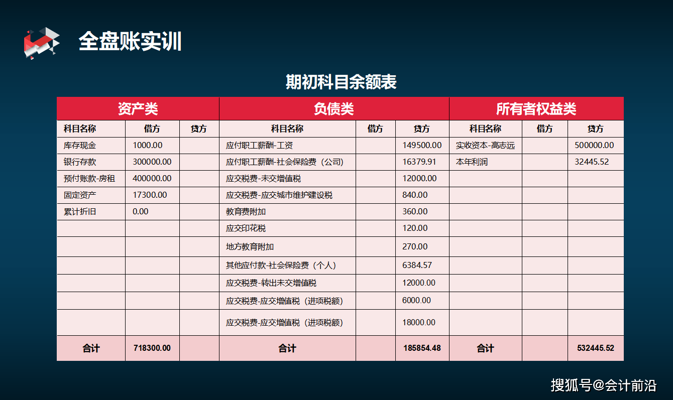 财务软件怎么添加期初余额(期初余额录入怎么增加科目？)