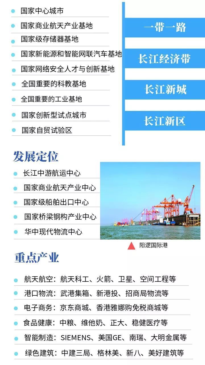 新洲区邮箱号是多少(武汉各区域的邮编是多少？)