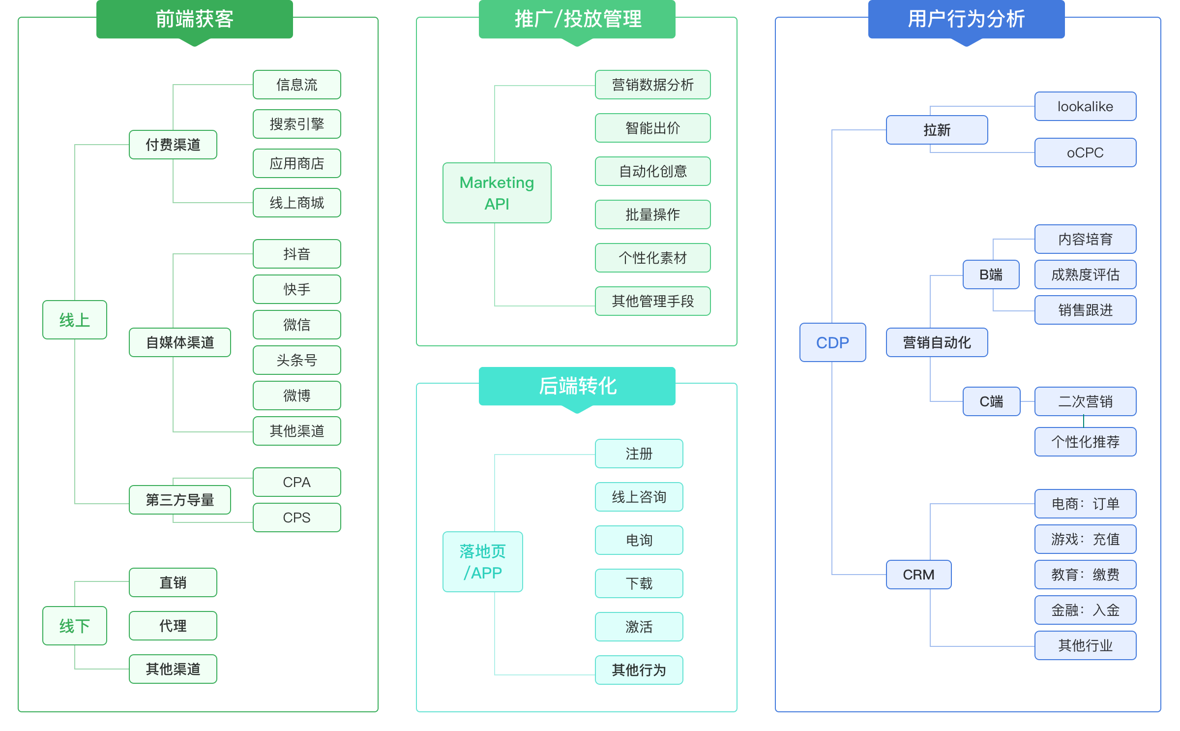 erp广告投入多少钱(erp广告费投入多少？)