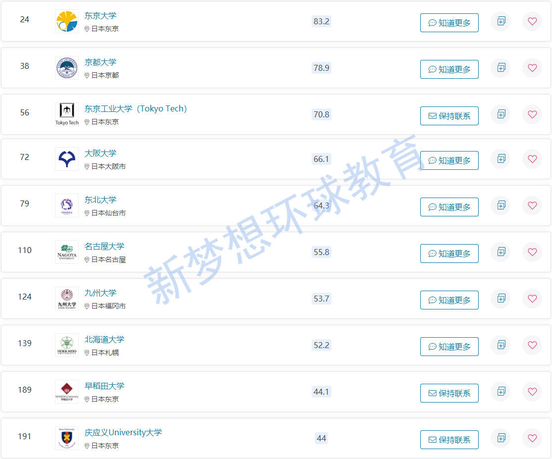 日本大学用的什么邮箱账号(日本yahoo不能用中国帐号邮箱？)