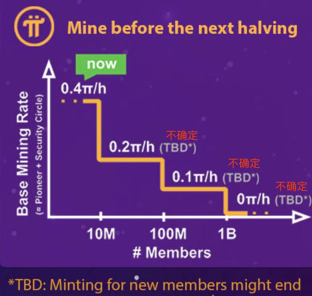 pi币怎么用邮箱登录(pi注册流程完整版？)