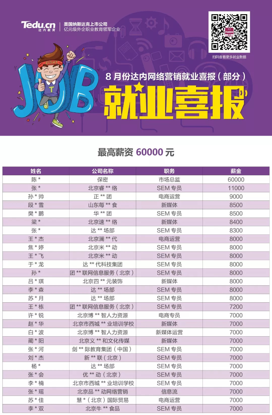 达内软件营销学费多少(达内培训学费多少钱,花18000去达内培训值吗?)