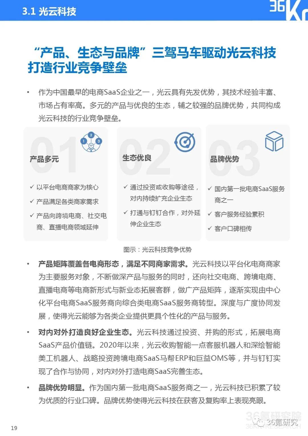 电商数据saas是什么(saas的六种盈利模式?)