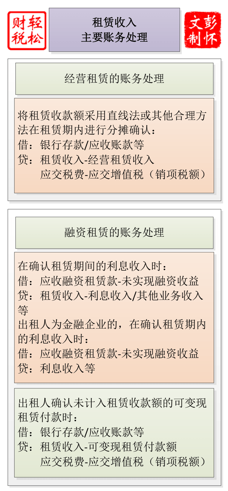想做财务软件怎么学好会计(weeasy财务软件怎么用？)