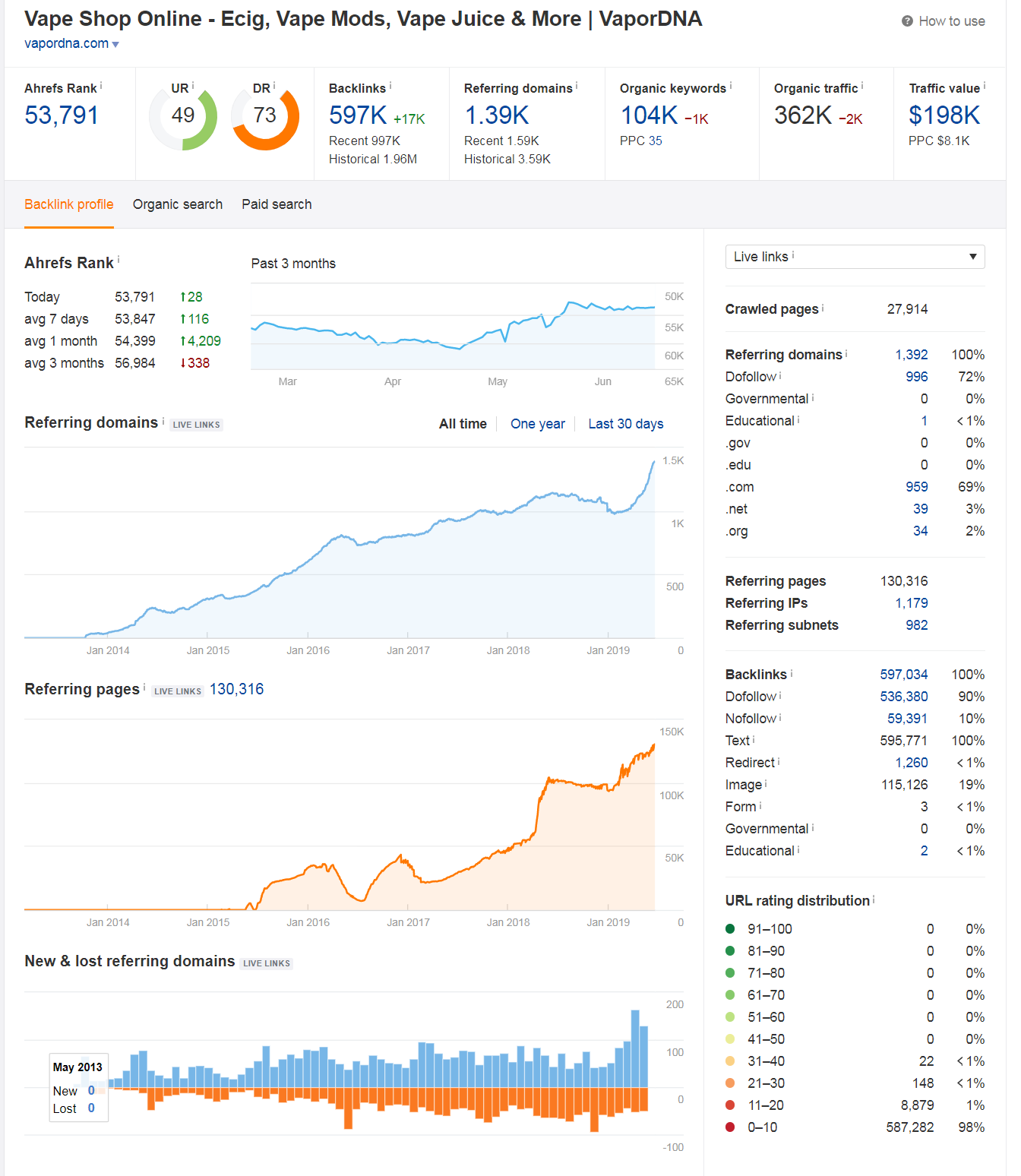 域名权重有哪些(什么是权重和排名?)