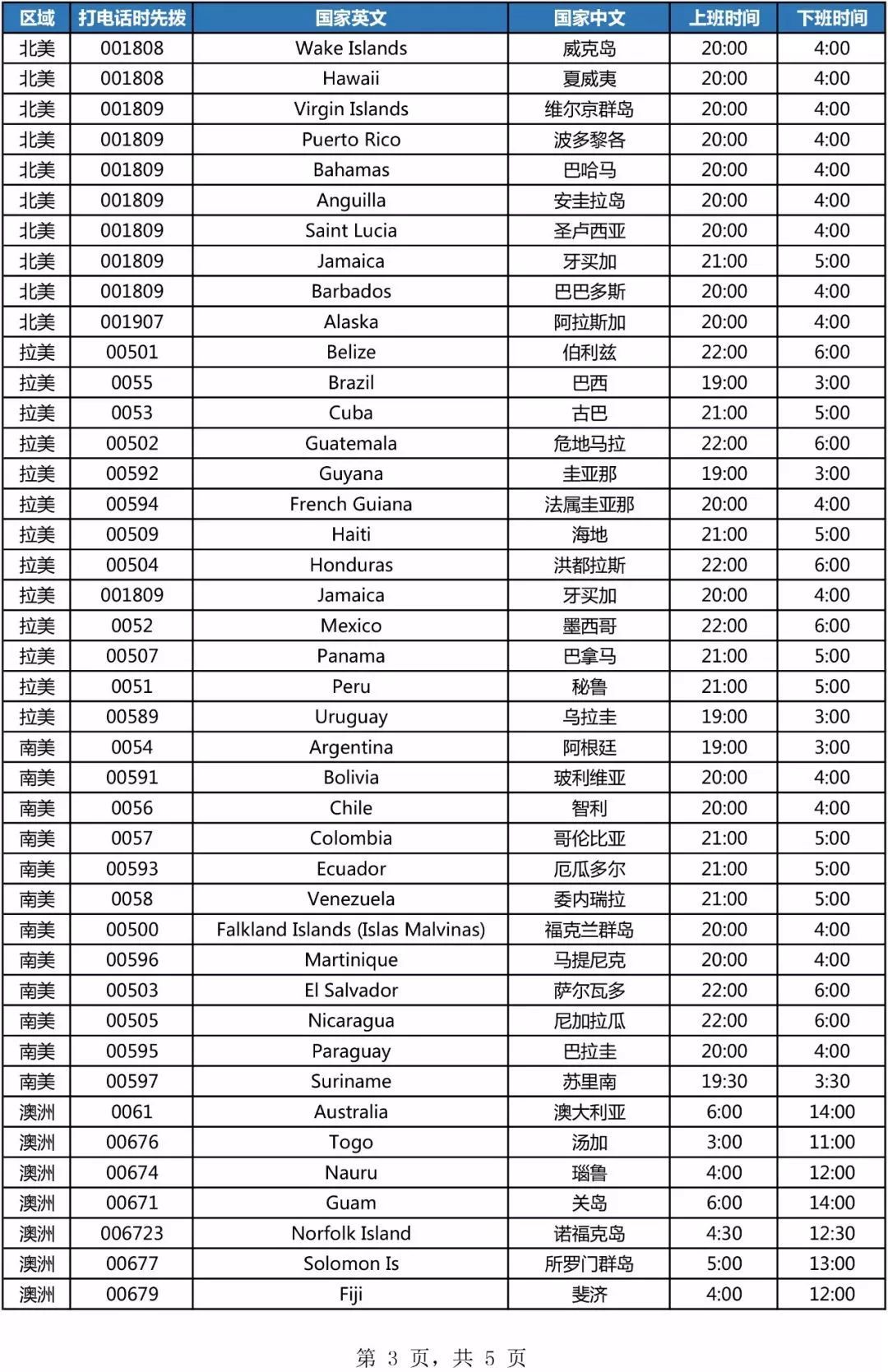 美国公司域名排名(美国商业机构的域名是什么?)