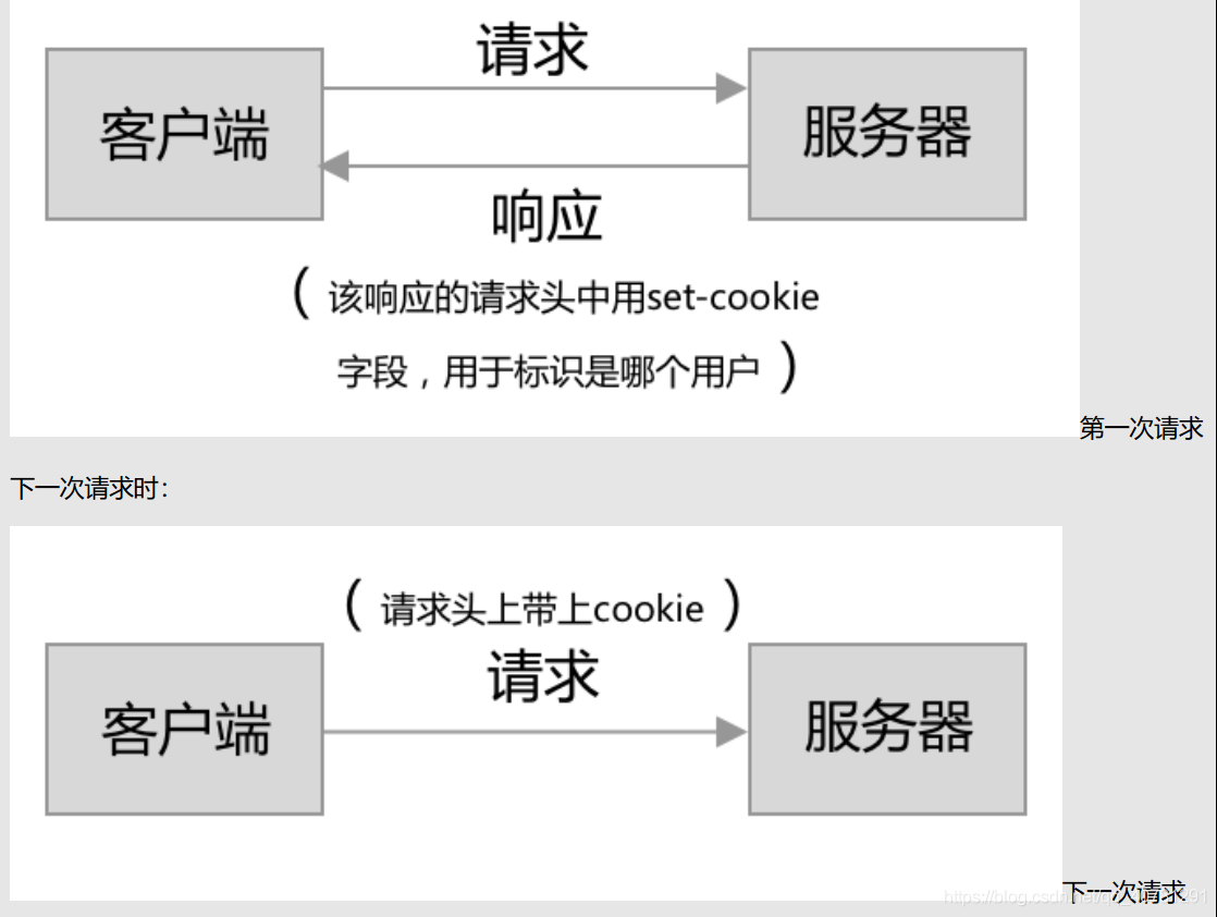 cookie域名的设置(cookie账号怎么获取？)