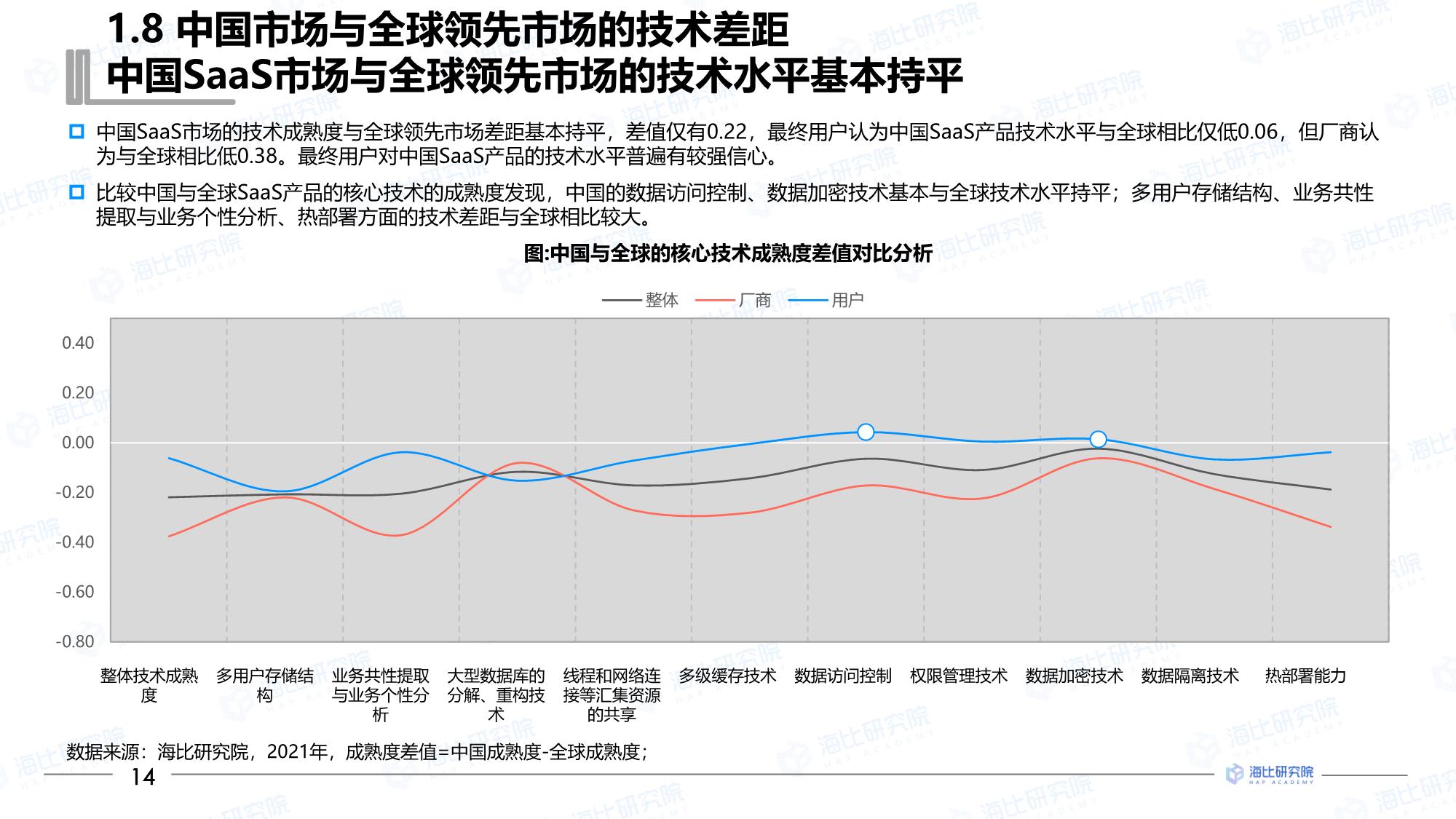 谷歌属于saas吗(谷歌云计算服务类型？)