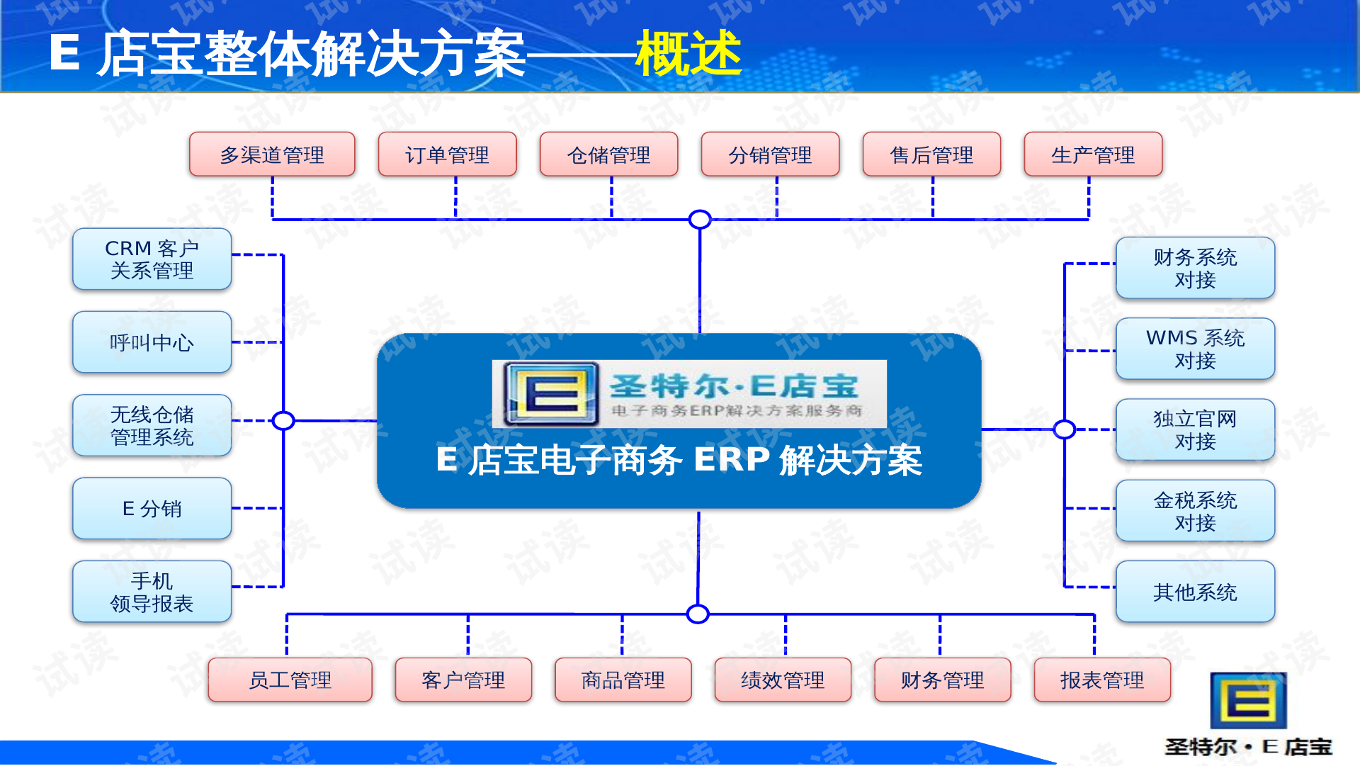 erp实施方案怎么安排(erp运营管理流程？)