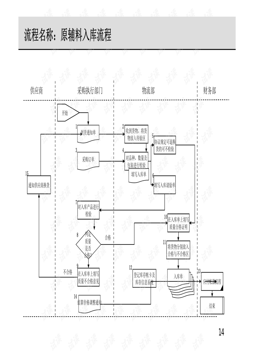 ERP仓库系统使用教程(仓库erp系统的入门教程？)