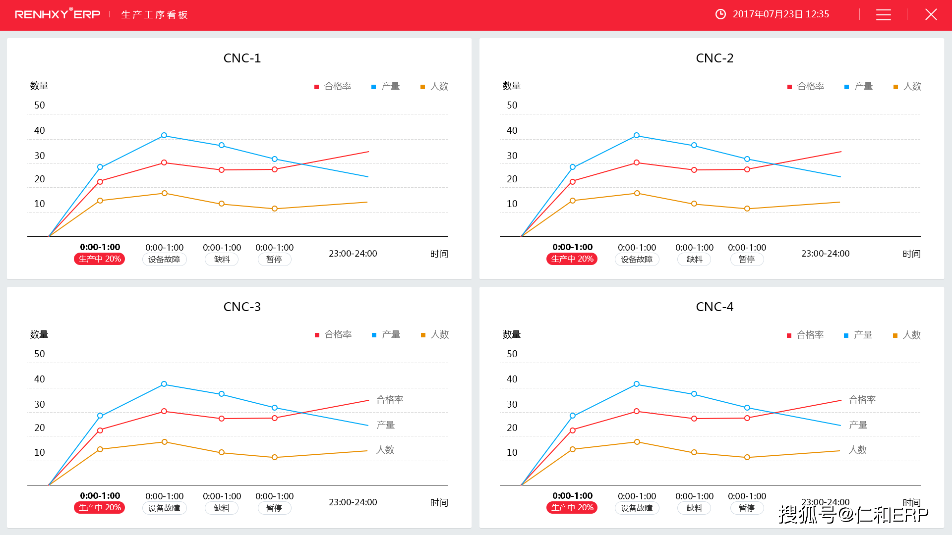 erp数据如何生产同步(erp如何与亚马逊进行系统对接?)