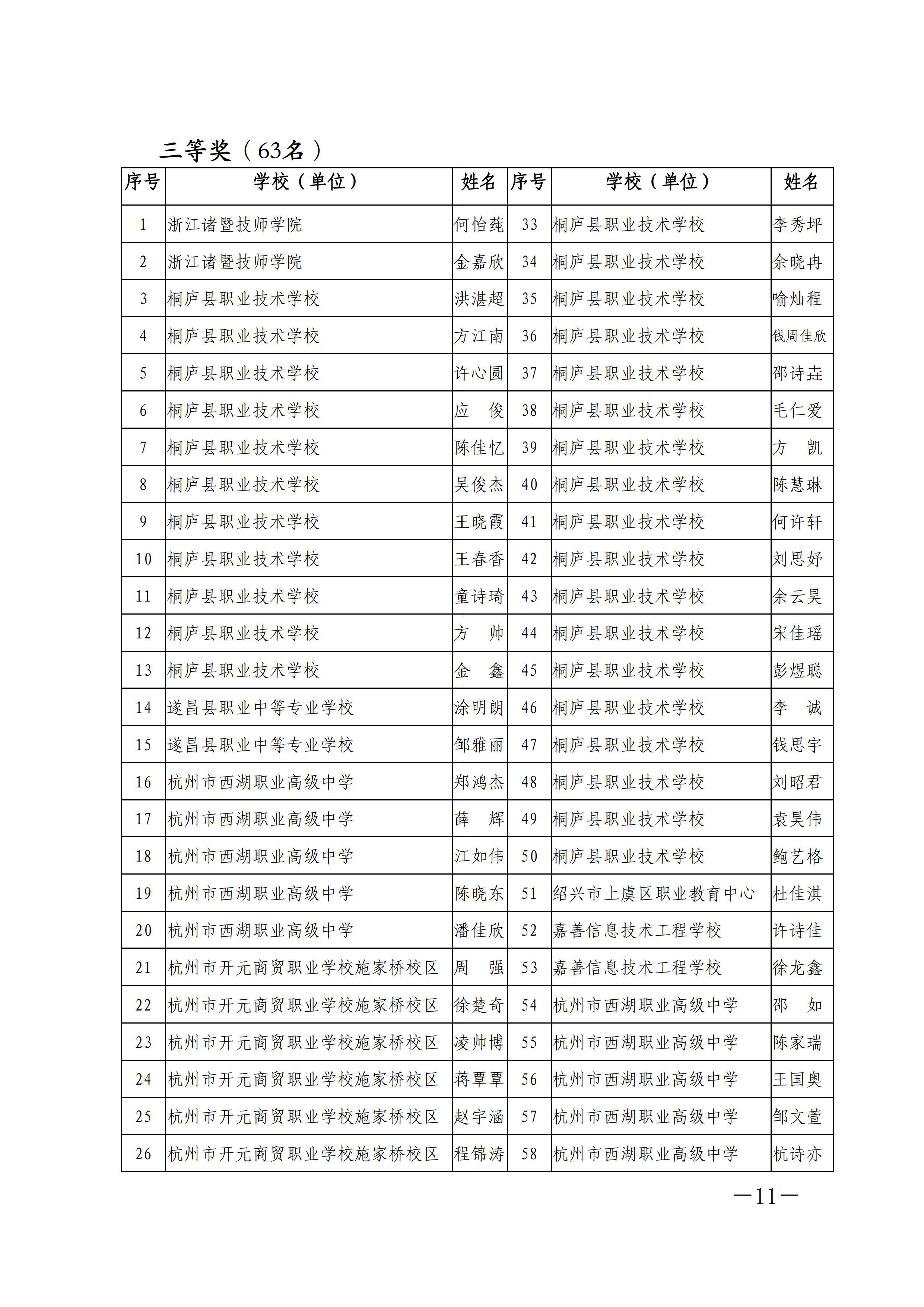 辽宁省电子商务职高排名(大连职高排行榜?)