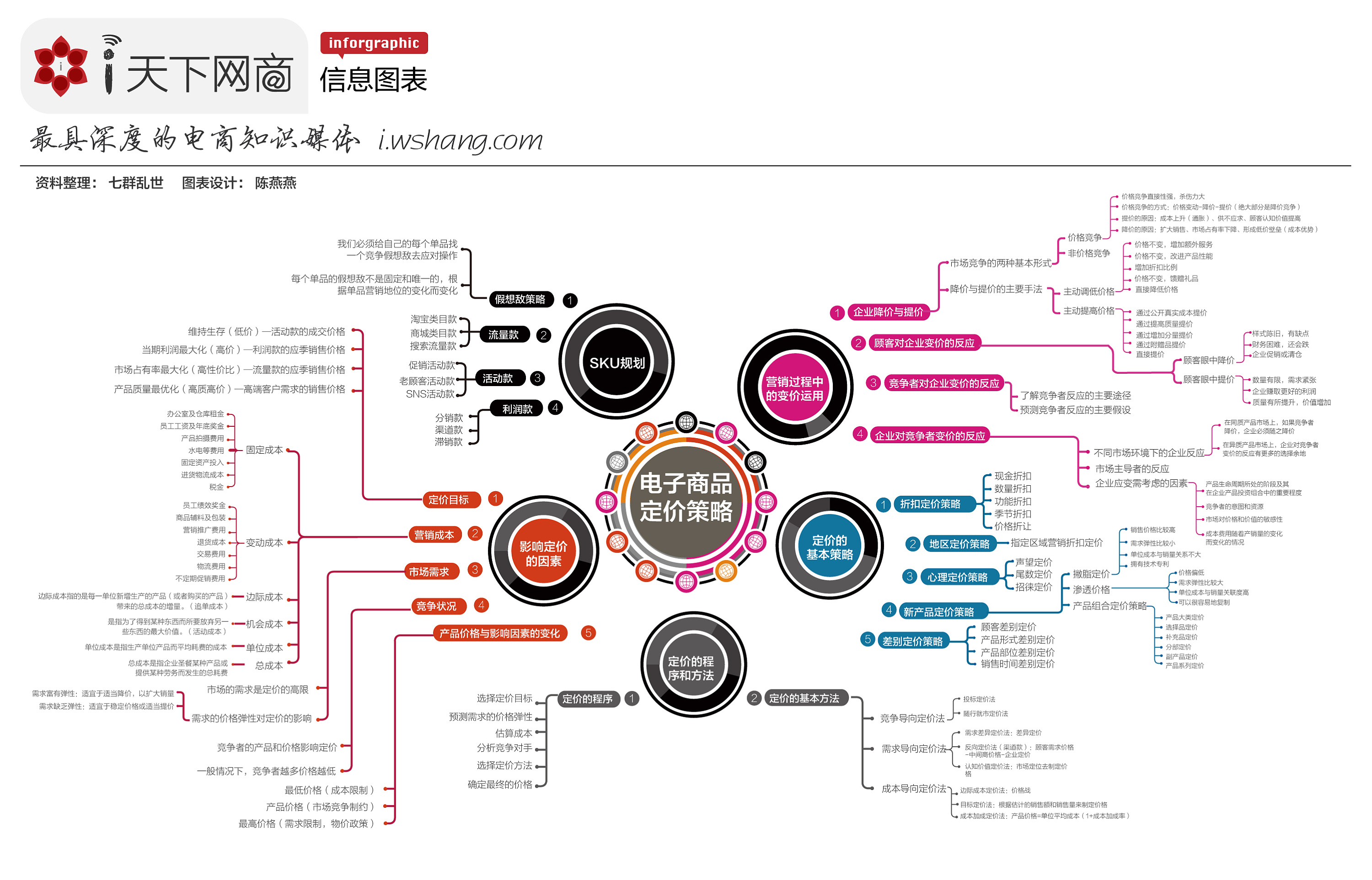 如何认识电子商务战略(电子商务战略是如何制定的？)