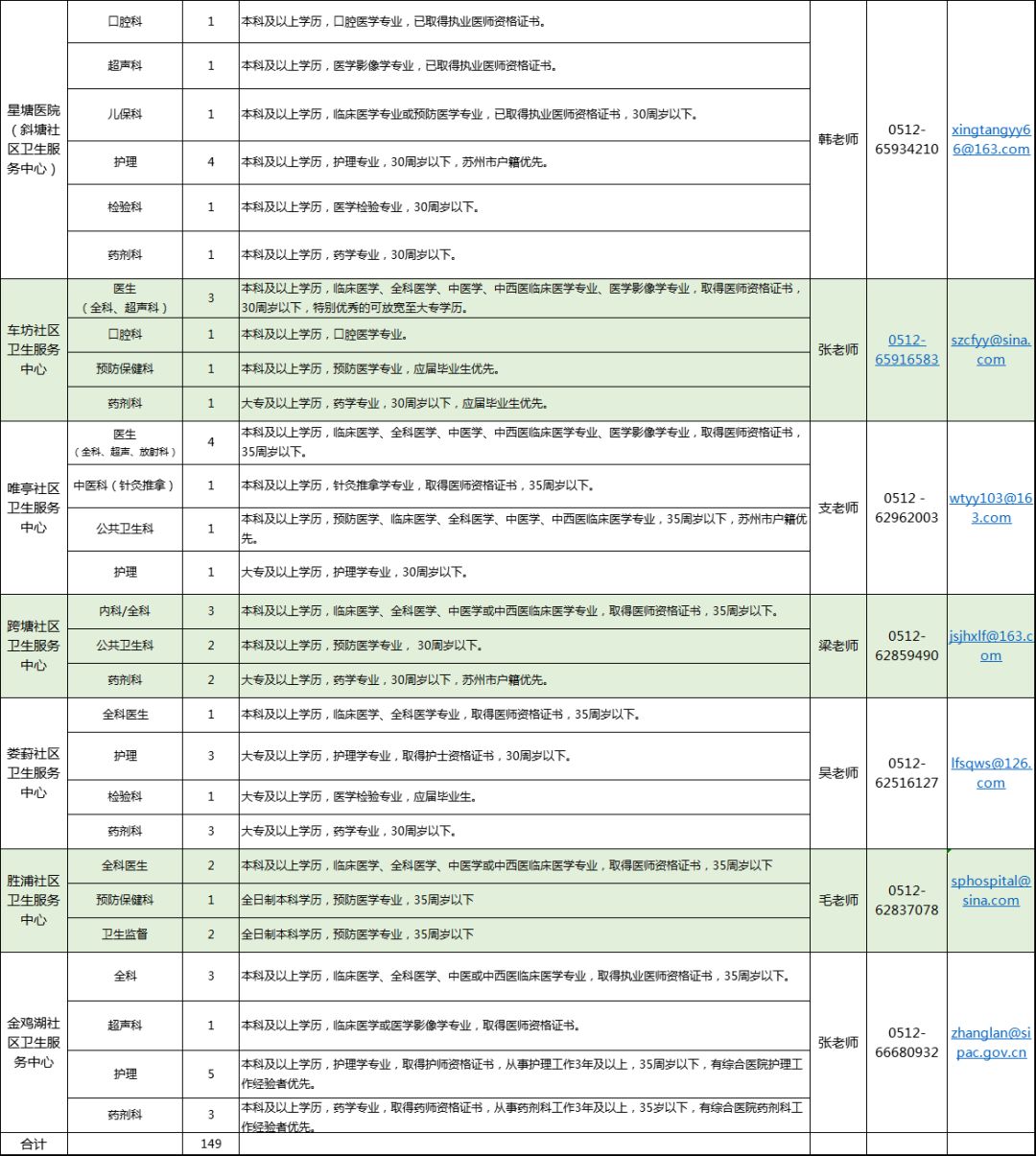 应聘的时候邮箱有要求吗(求职应聘用什么邮箱比较好啊？什么邮箱比较正式一点？)