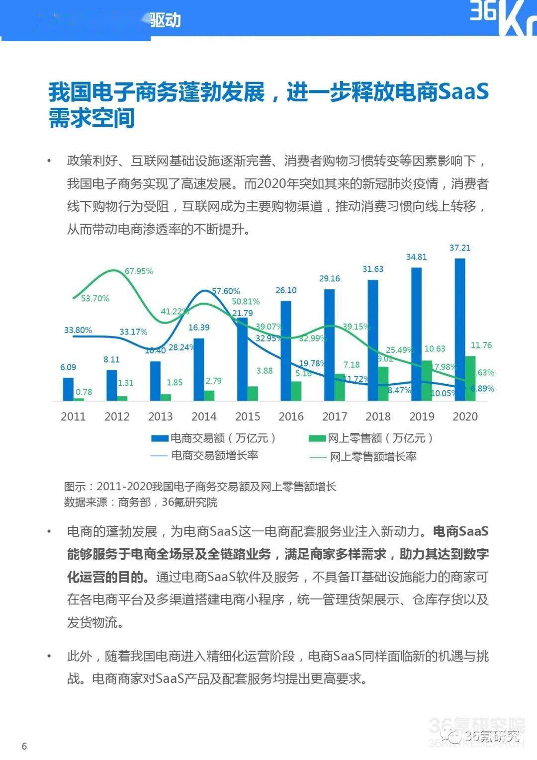电商saas的发展趋势是什么(SAAS适合什么类型的企业了?)