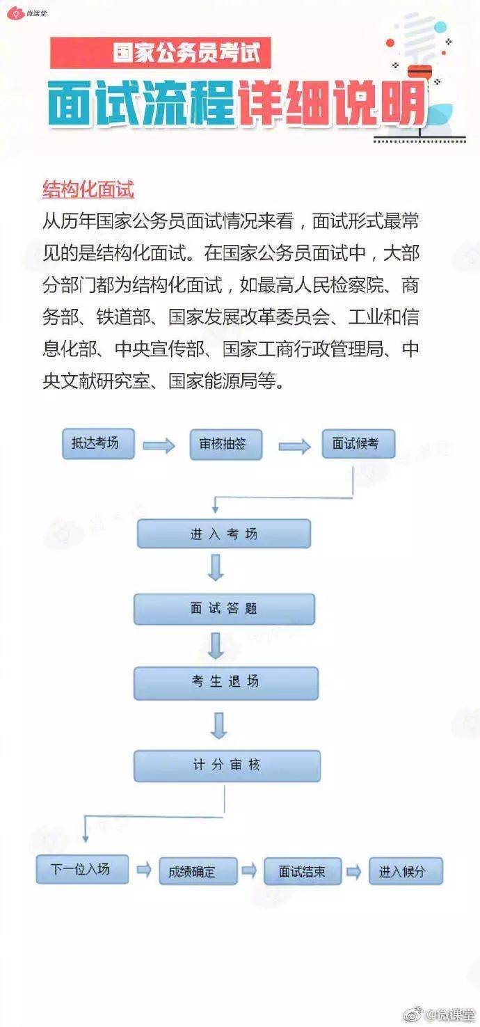 公务员面试邮箱怎么弄(面试邮件怎么接收确认？)