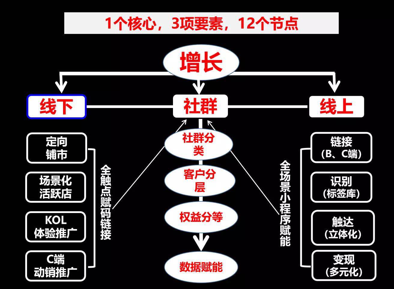 营销软件主要包含哪些模块(营销专业通用能力模块有哪些？)