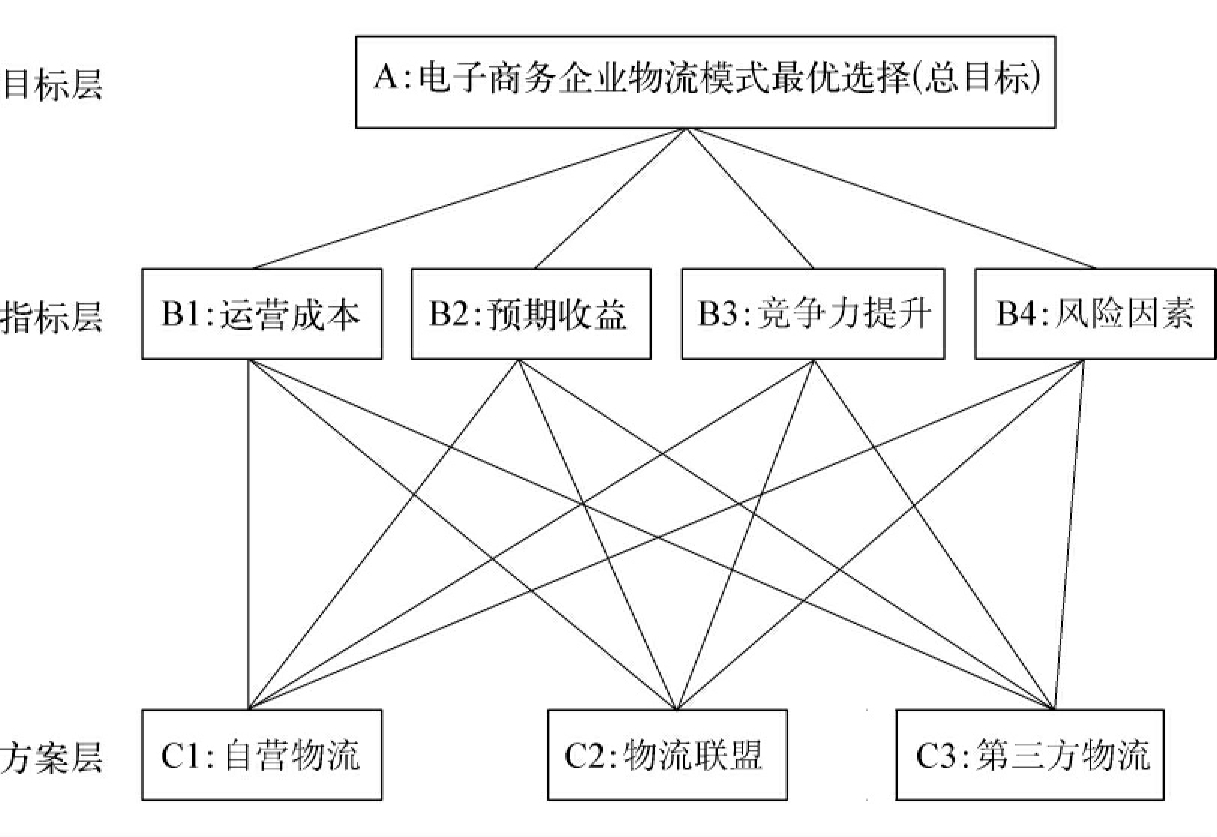 电子商务物流运作图怎么画(快递是怎么样的运作流程？)