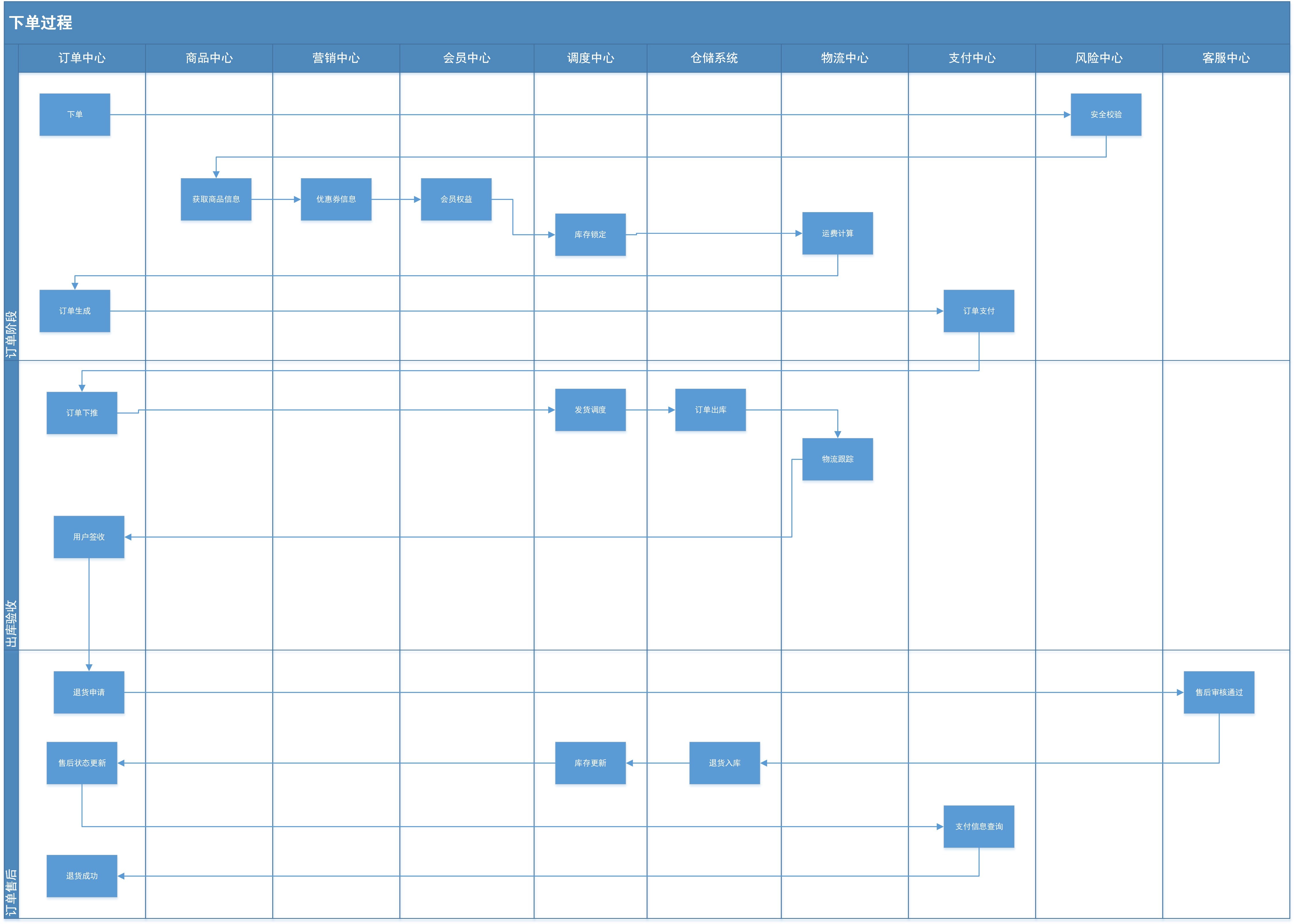 erp功能模块设置(erp七大功能模块？)