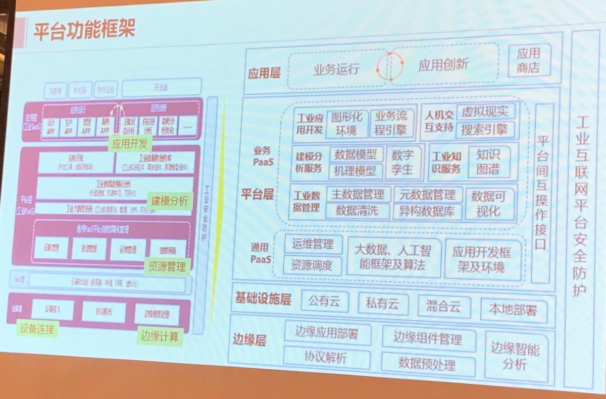 工业互联网算什么类型的企业(富士康属于国企还是什么私人企业？)