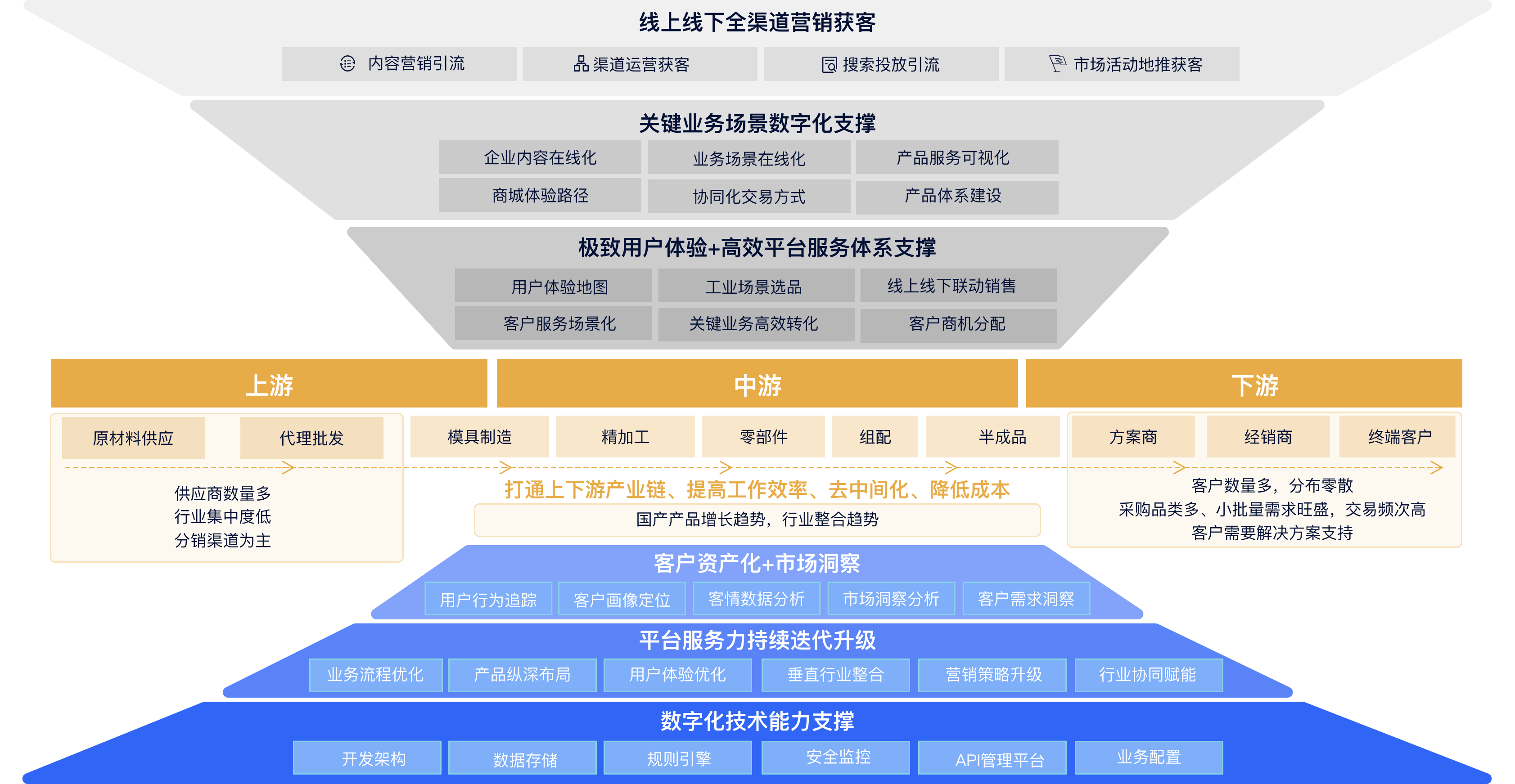 兼职软件营销理念是什么(兼职是什么意思啊？)
