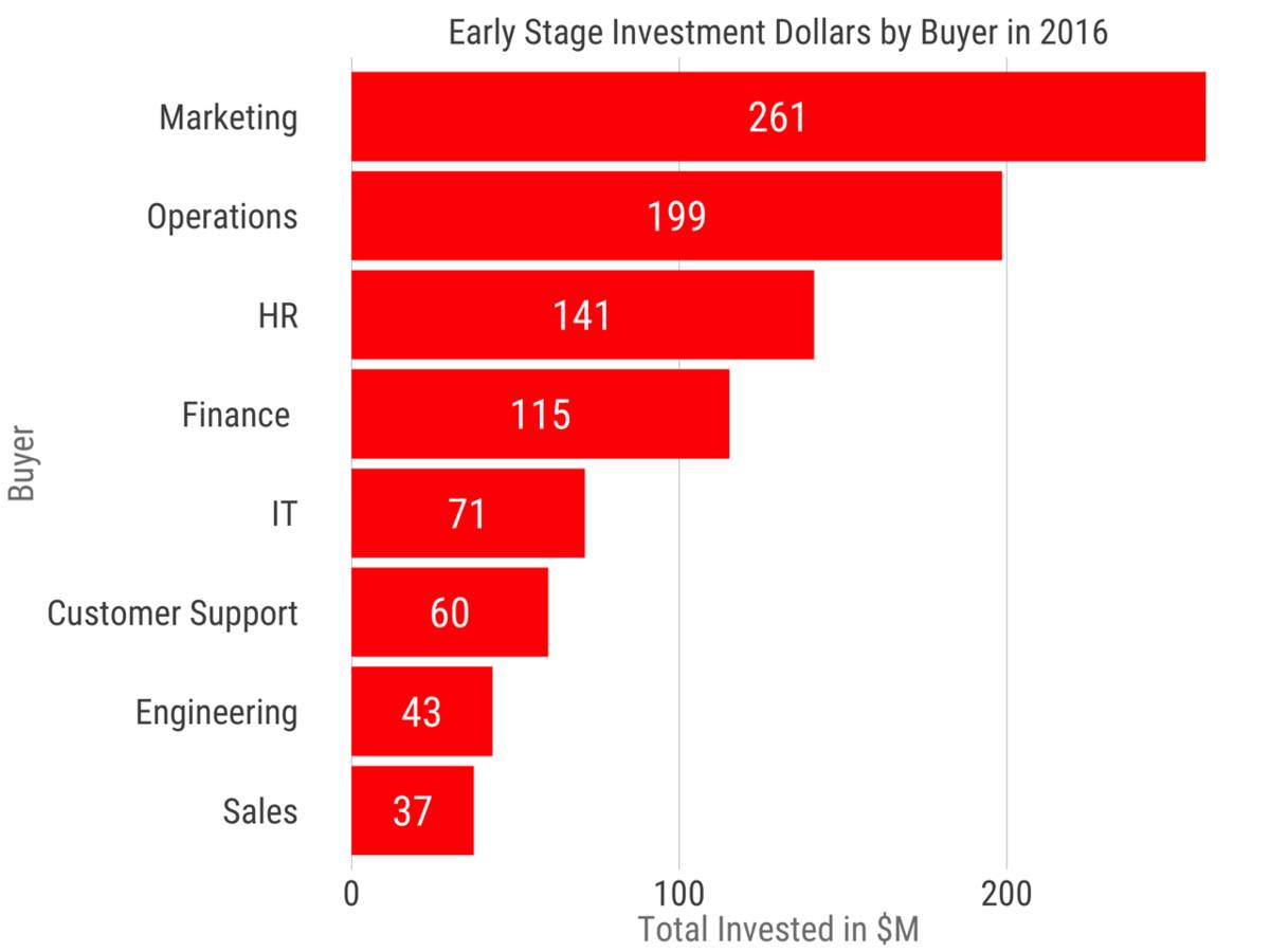 saas的排名(saas平台排名？)