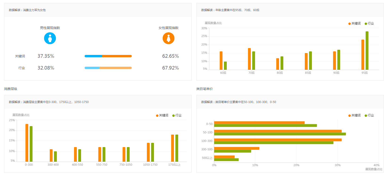 高权重域名代表什么(什么是权重和排名?)
