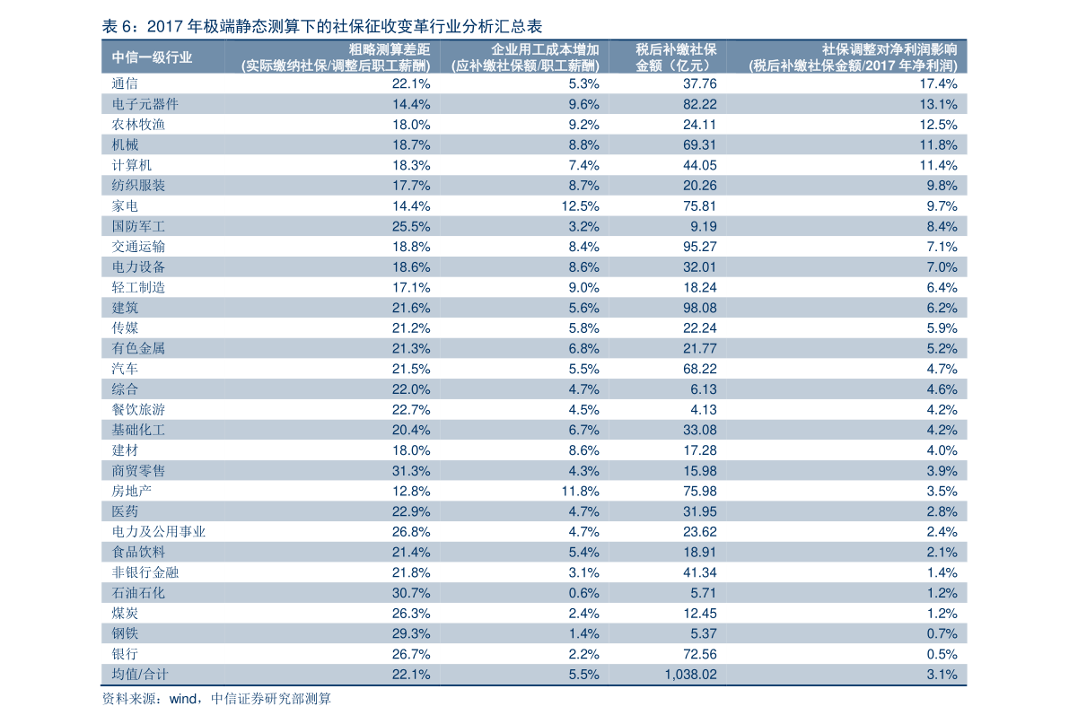 浪潮财务软件如何年结(浪潮财务软件怎么取消年结?)
